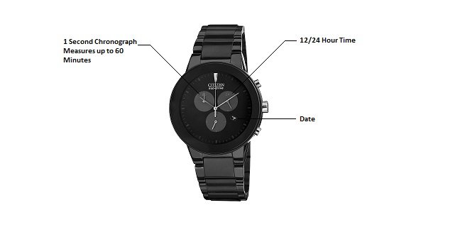 Watch Diagram