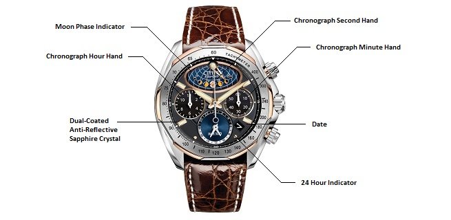 Watch Features Diagram