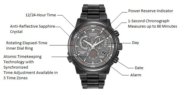 Citizen Nighthawk A-T